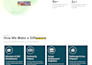 customize wordpress themes, develop custom plugins, and fix any site issues